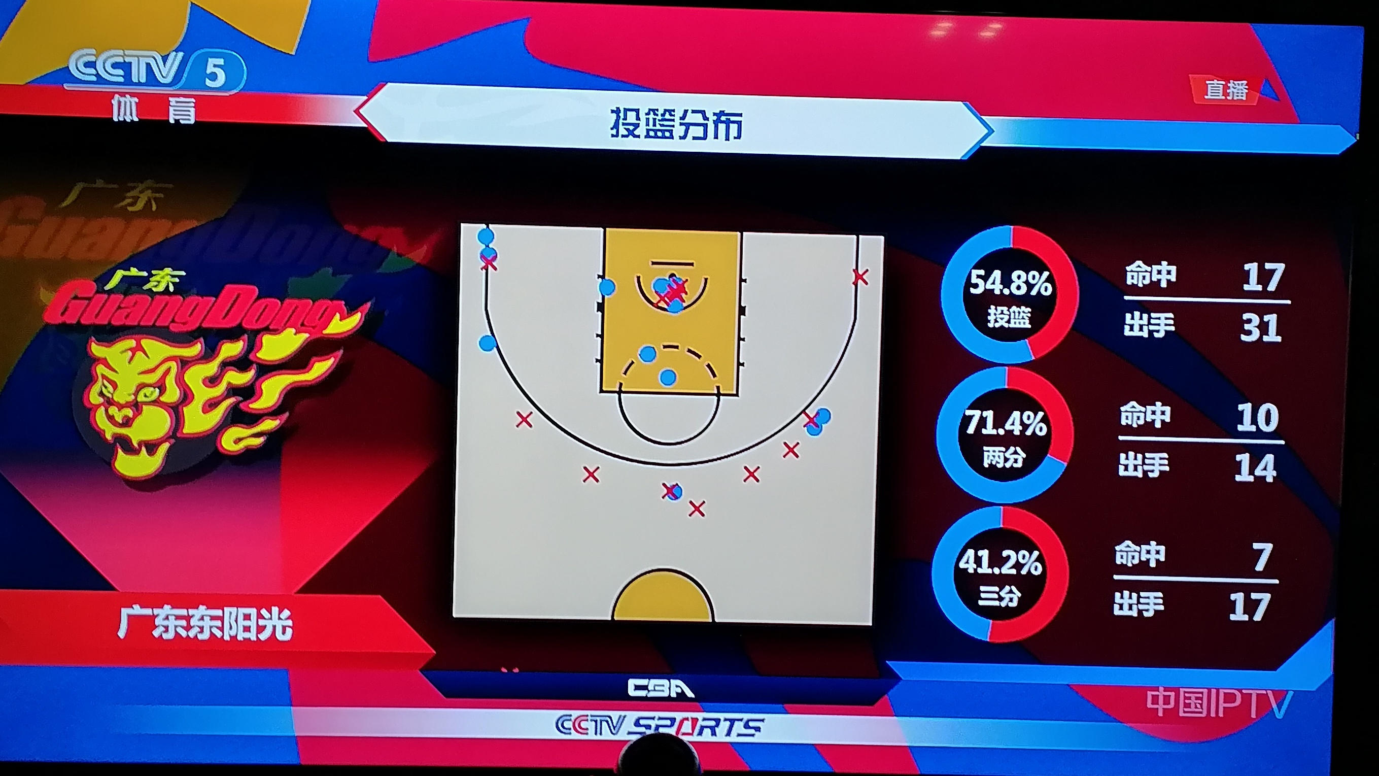 kaiyun网站窗口期NBA常规赛焦点战，圣安东尼奥马刺防线松动，底气十足，赛程密集仍需轮换的简单介绍